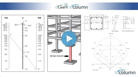 How To Design A Slender Concrete Column In Sway Frames Youtube