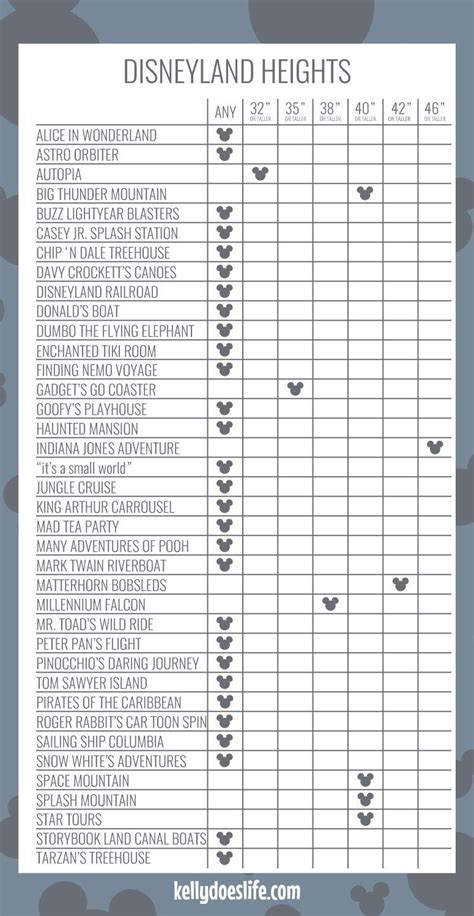 Disneyland Height Requirements Artofit