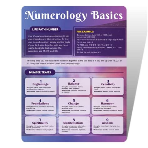 Biblical Numerology 2025