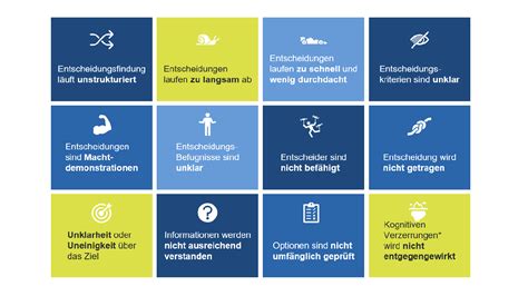 Entscheidungs Management Consulting Decision Partners