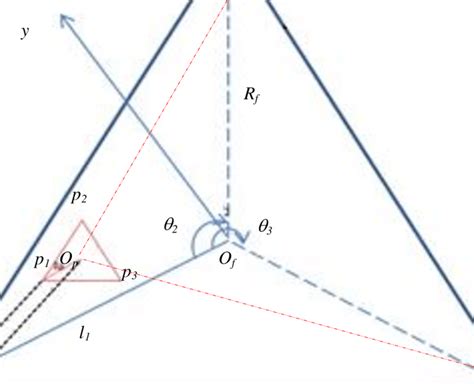 The Coordinate System Download Scientific Diagram