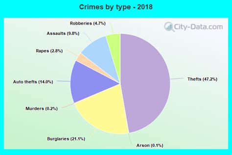 Crime in Las Vegas, Nevada (NV): murders, rapes, robberies, assaults ...