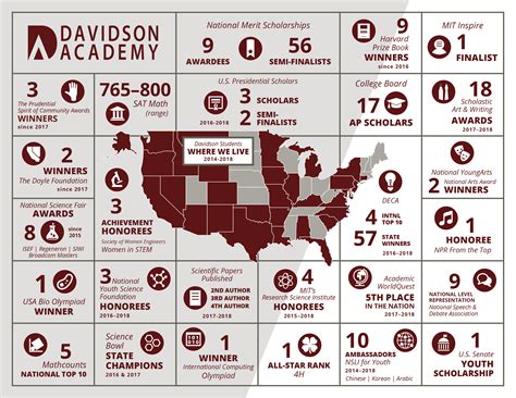 Infographic | Davidson Academy, School for Profoundly Gifted