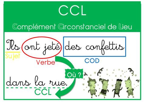 Les Complements Circonstanciels Blog Des Cm Cm De La Grande Ile