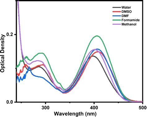 Color Online Absorption Spectra Of DY 27 In Different Solvents At 10