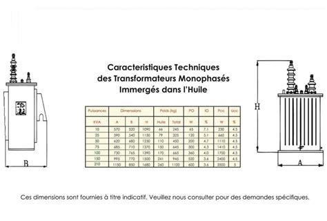 Transformateurs Monophasés GROUPE VIVIA