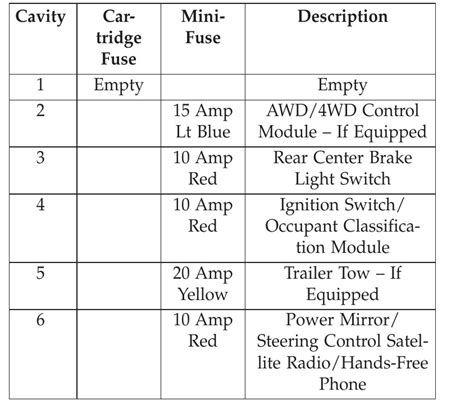 2013 Jeep Patriot Fuse Box Diagram Startmycar