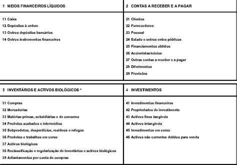 EFA PRA Phi SnC Sistema de Normalização Contabilística