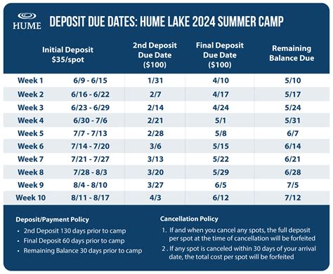 Lake Summer Camp Information Hume Christian Camps