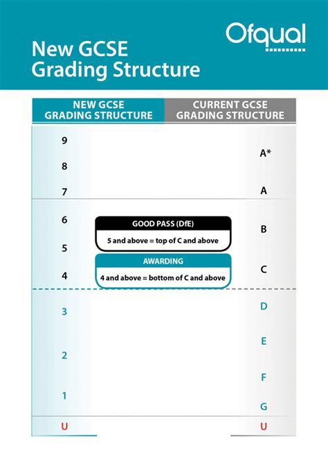 Standard And Strong New 2 Tier Gcse Pass Rate