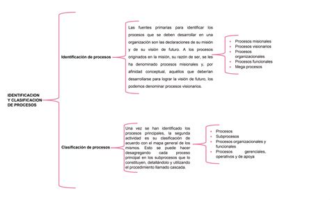 Tarea 2 Identificación y clasificación de Procesos docx