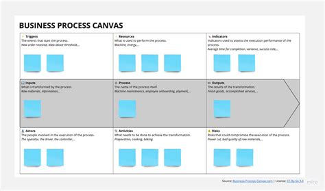 Business Process Canvas Template Miroverse