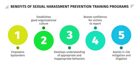 8 Best Sexual Harassment Prevention Training Programs 2024 Hr University