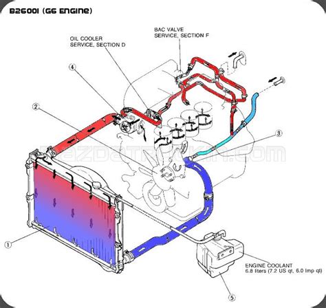 Diagram Coolant Flow Hemi Powerstroke Coolant Flo