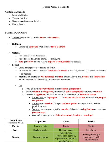 Solution Teoria Geral Do Direito Fontes Do Direito Normas Jur Dicas