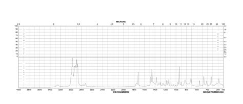 4S 4 Isopropyl 2 Oxazolidinone 17016 83 0 1H NMR