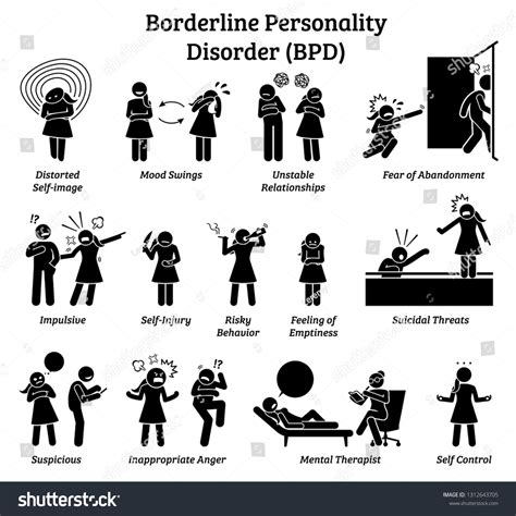 Borderline Personality Disorder Bpd Signs Symptoms Stock Illustration 1312643705 | Shutterstock