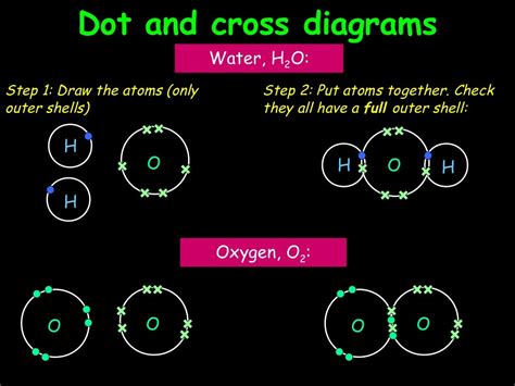 Atomic structure & bonding