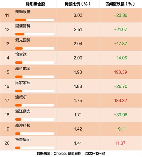 最新年报出炉 长城优化升级混合c持仓曝光！加仓减仓这些股 天天基金网