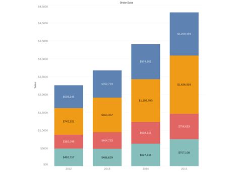 Understanding And Using Bar Charts Tableau