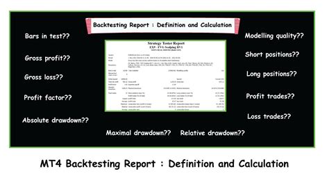 Mt Backtesting Report Definition And Calculation Youtube