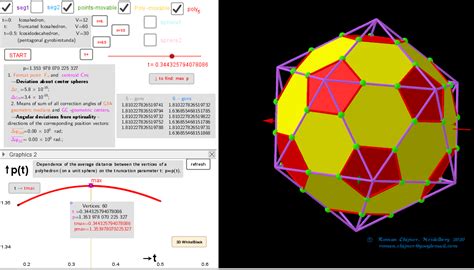 Truncated Icosahedron Dependence Of The Average Distance Between The