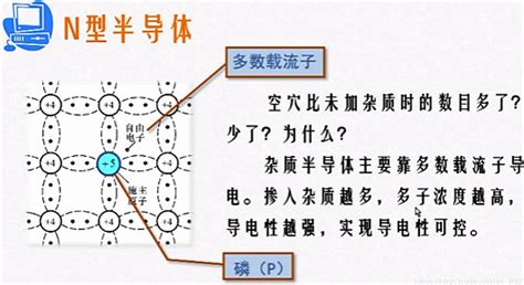 P型半导体 N型半导体图解 形成定义与区别