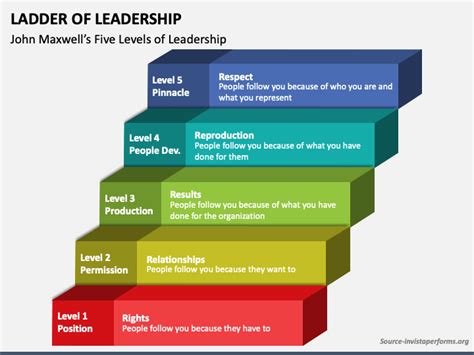 Ladder Of Leadership Powerpoint And Google Slides Template Ppt Slides