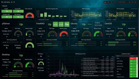 Grafana Dashboard