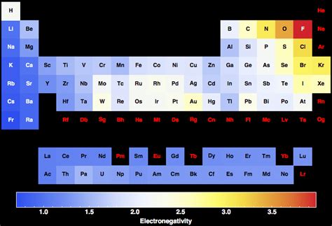 Electronegativity For All The Elements In The Periodic Table