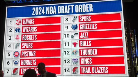 2024 Nba Draft Order List Of All 58 Picks Nbc Chicago