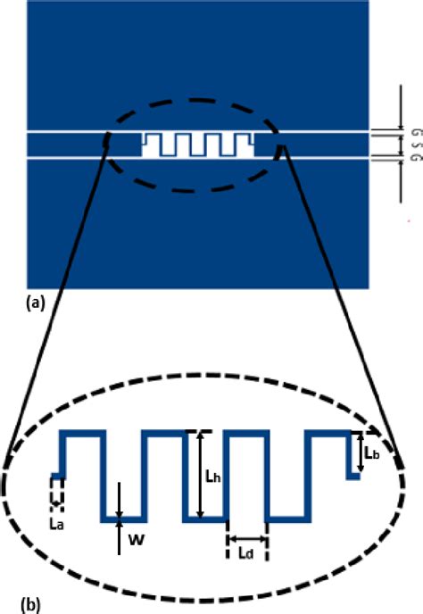 Figure From Design Of Dual Band Bandpass Filter On Coplanar Waveguide