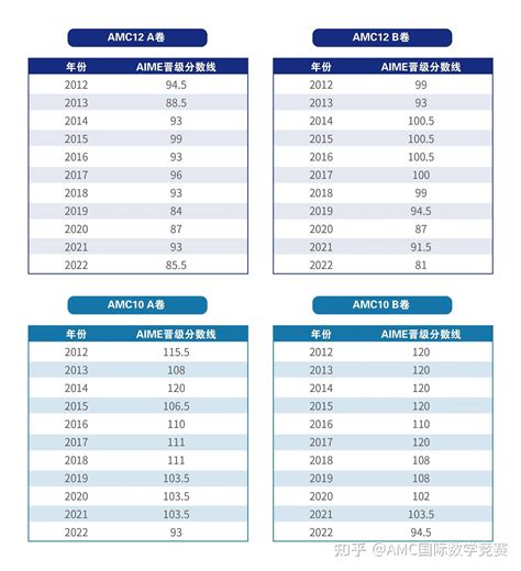 Our Guide Explains How The Aime Cutoff 2023 Was Determined And What It Means For Your Mathematical Journey
