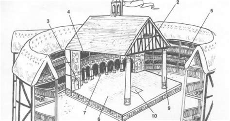 The World of Shakespeare: The Globe Theater Diagram