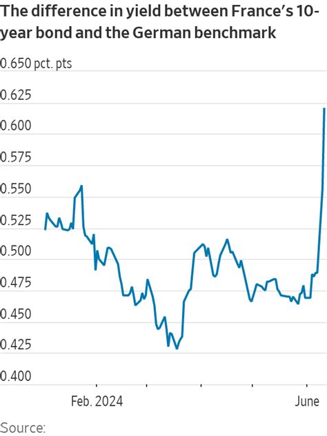 Political Turmoil Puts Fresh Pressure On French Banks European Markets