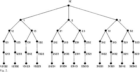 40++ Graph coloring problem using backtracking info | https://coloring-draw.pages.dev