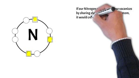 Covalent Bonds Nitrogen Youtube