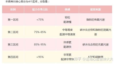 详解心率训练法，让跑步简单高效 知乎