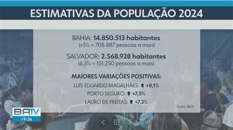 N Mero De Habitantes Da Bahia Cresce E Estado Segue Como Quarto Mais