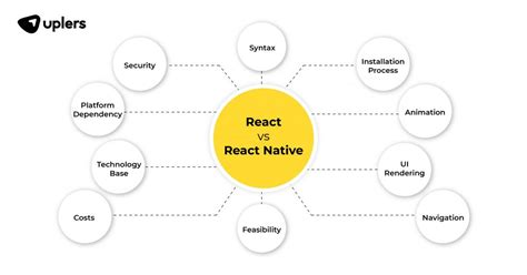 React Vs React Native The Difference Between ReactJS And React Native