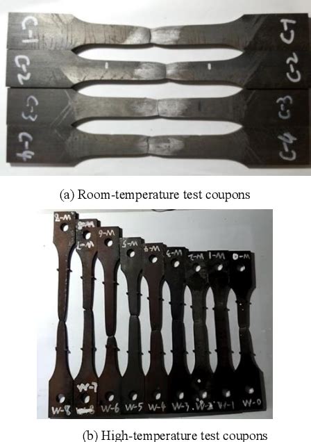 Figure From Mechanical Behavior And Catenary Action Of Restrained