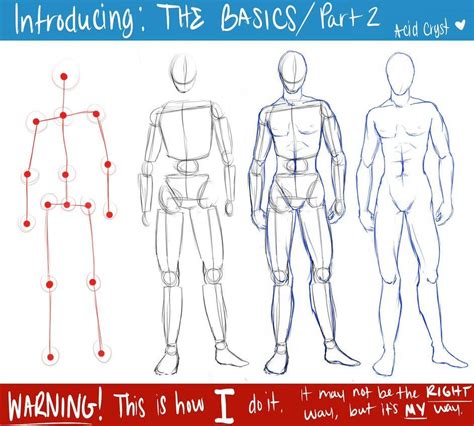 Learn To Draw Faces Drawing On Demand Human Anatomy Drawing