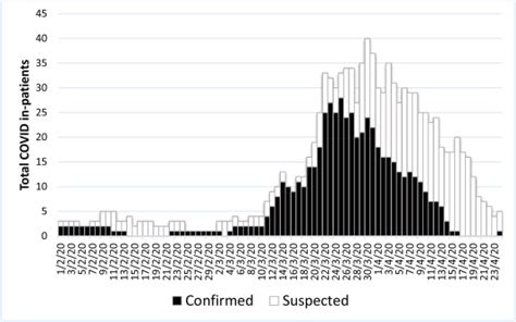 Designed For A Pandemic Mitigating The Risk Of Sars Cov 2 Transmission