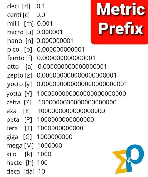 Metric Prefix In 2021 Math Charts Prefixes Word Search Puzzle - Riset