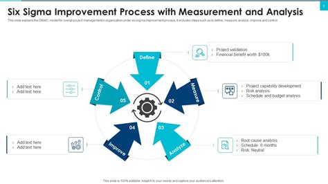 Six Sigma For Continuous Process Improvement Powerpoint Template Ppt