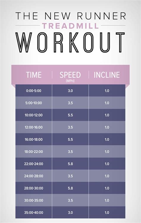 Cardio Workouts For the Gym: Treadmill | POPSUGAR Fitness UK