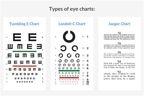 How Far Should You Stand From Snellen Eye Chart - Infoupdate.org