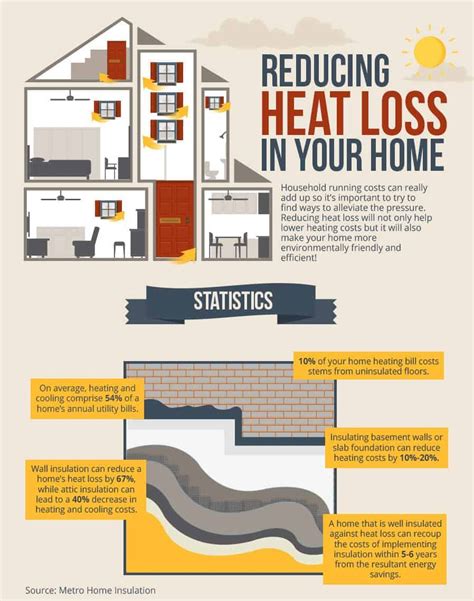 4 Types of Insulation for Your House (Pros & Cons) | Types of ...