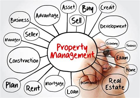 Property Management Tips For Beginners Investing In Rental Properties