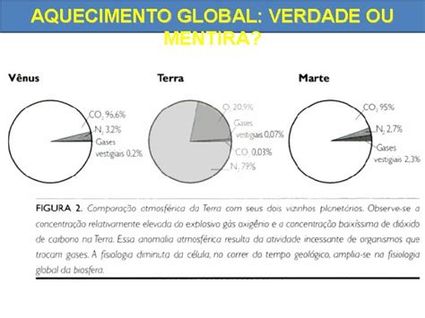 Aquecimento Global Verdade Ou Mentira Aula Interdisciplinar Bio